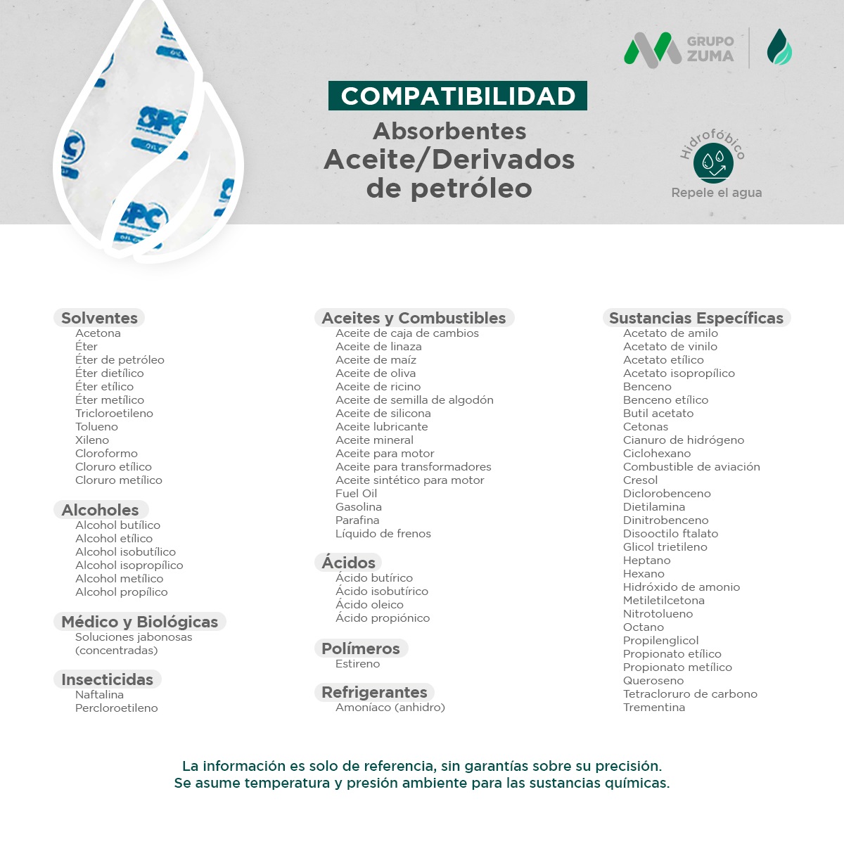 guia de sustancias derivadas de hidrocarburos y aceite absorbibles 001 1