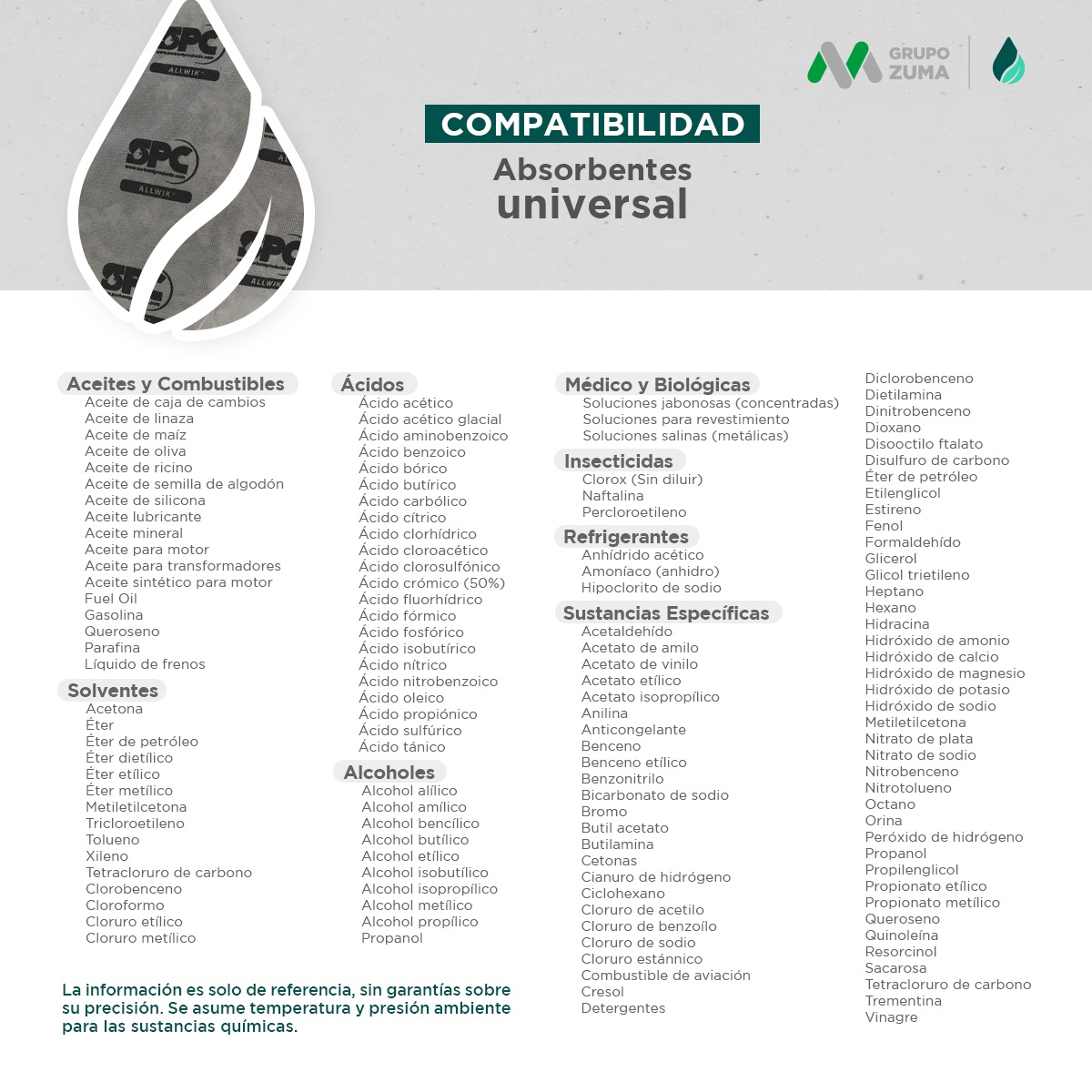 guia de sustancias universal absorbibles 001 1